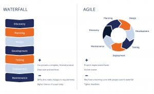 Waterfall vs. Agile Project Management