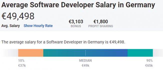 Software developers jobs in germany