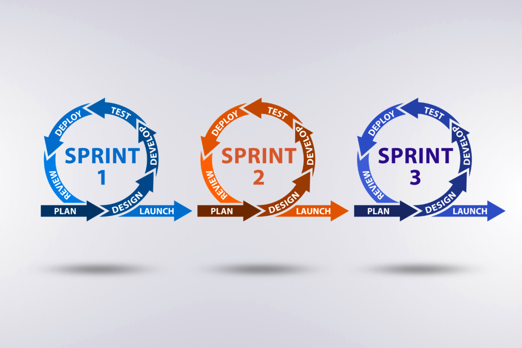 What Is Agile Software Development K C