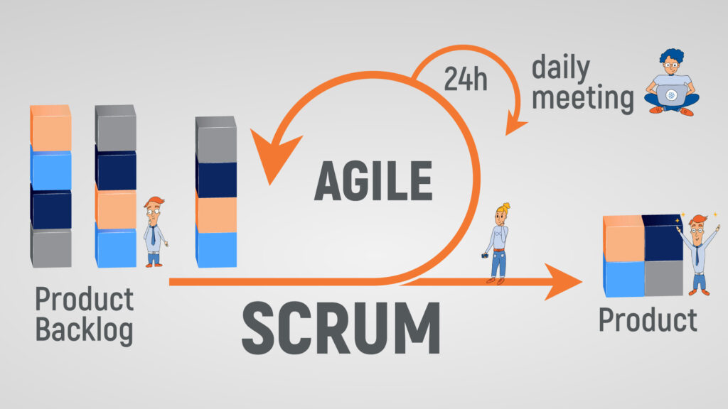 Agile software development with Scrum blog cover image