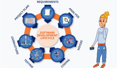 Software development methodologies and frameworks
