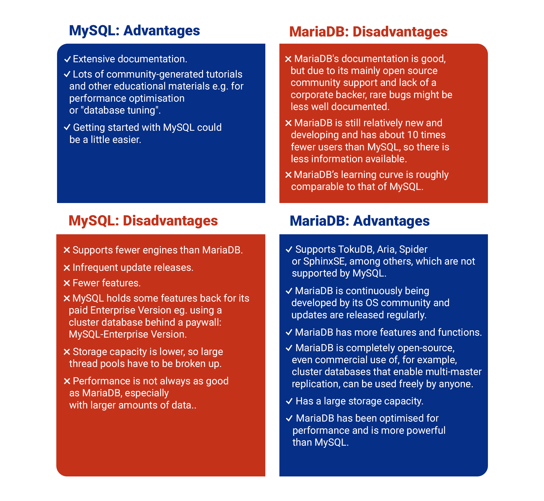 Table summarising advantages and disadvantages of MySQL and MariaDB