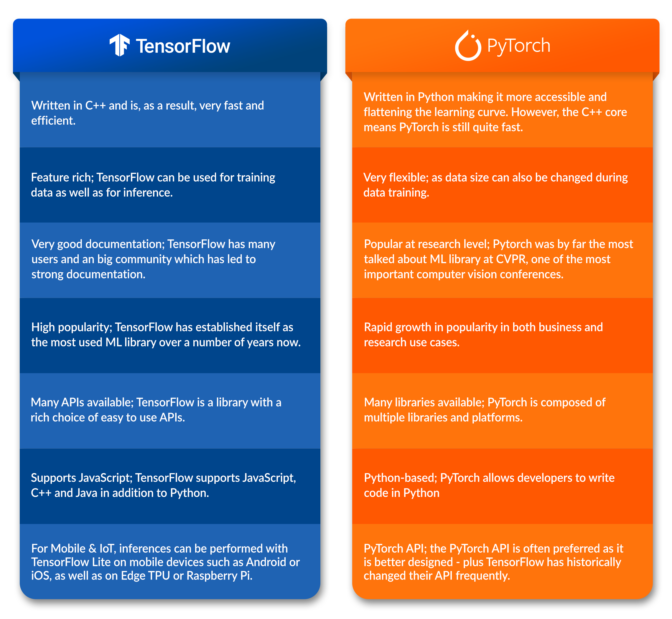 PyTorch vs TensorFlow The Right Machine Learning Software