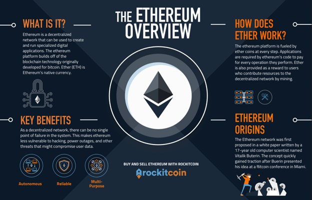 Infographic of the Ethereum blockchain's uses and functionalities