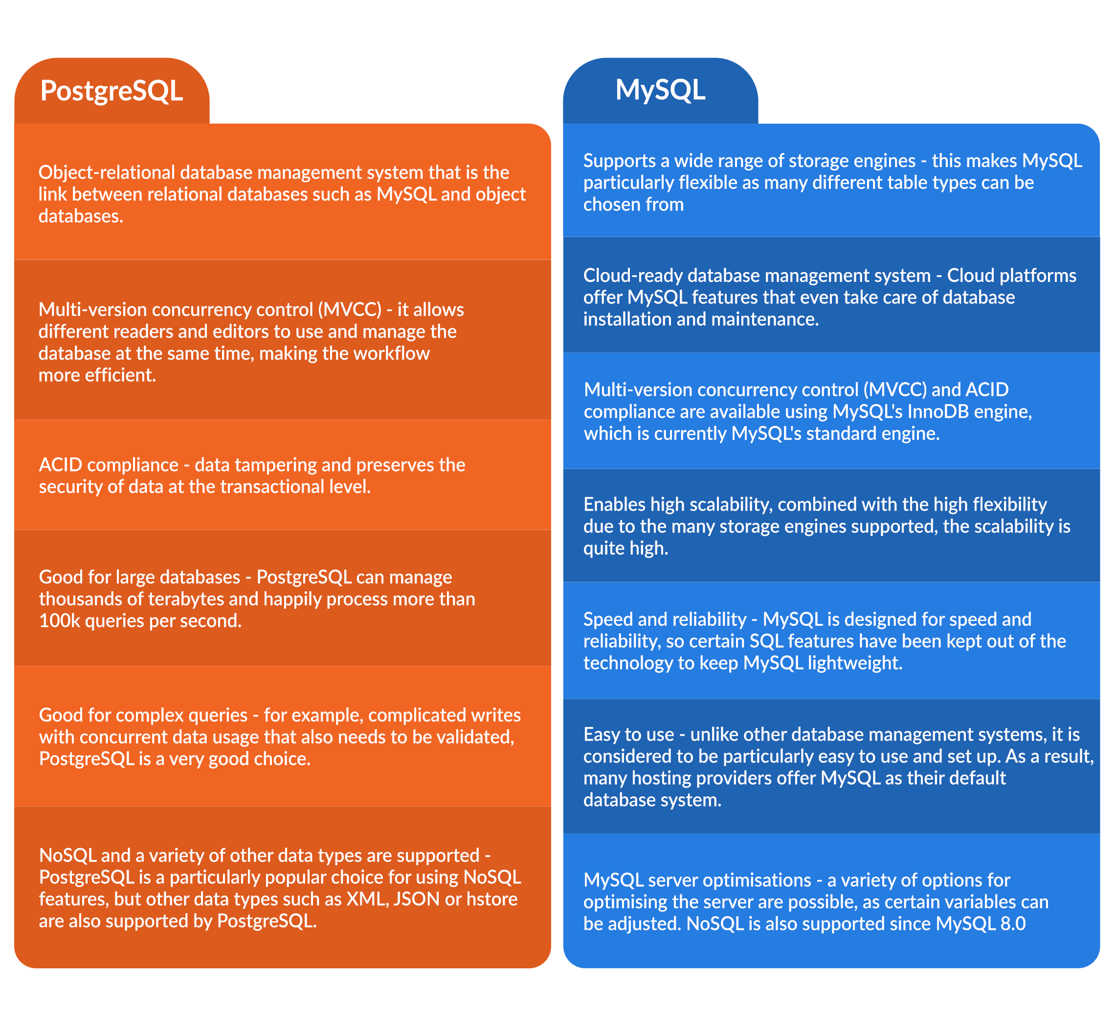 table comparing and contrasting features and functions of PostgreSQL vs MySQL