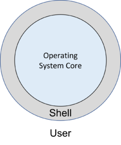 zsh vs bash: unix shell