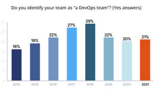 DevOps stats and facts – all the numbers you might ever need on DevOps ...