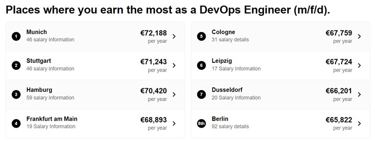 DevOps engineer average salary in Germany by city Indeed data