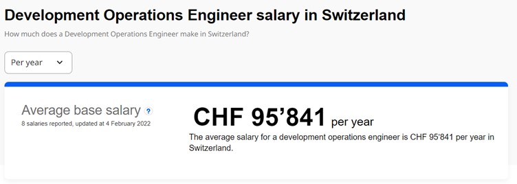 DevOps engineer average salary in Switzerland Indeed data