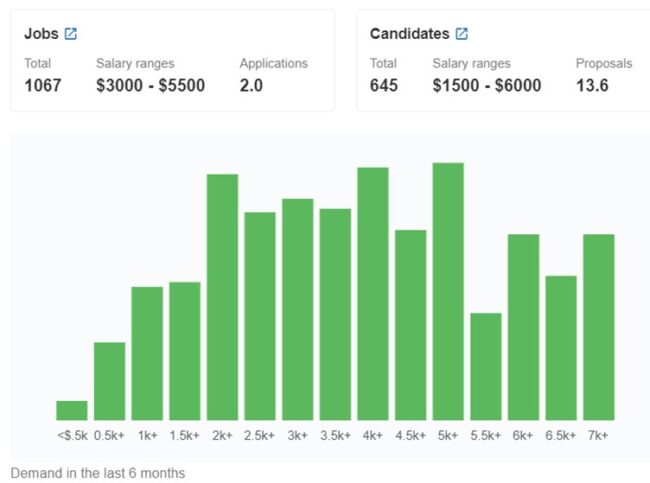 International DevOps Engineer Salary Ranges