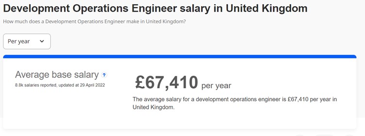 DevOps engineer average salary in the UK Indeed data