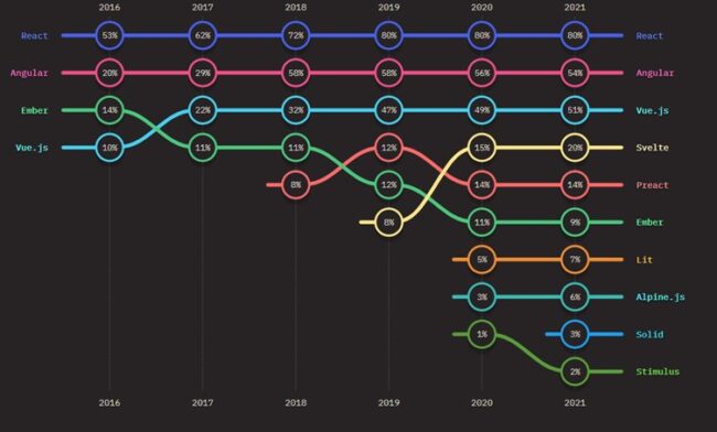 international-angular-developer-salary-ranges-and-rates