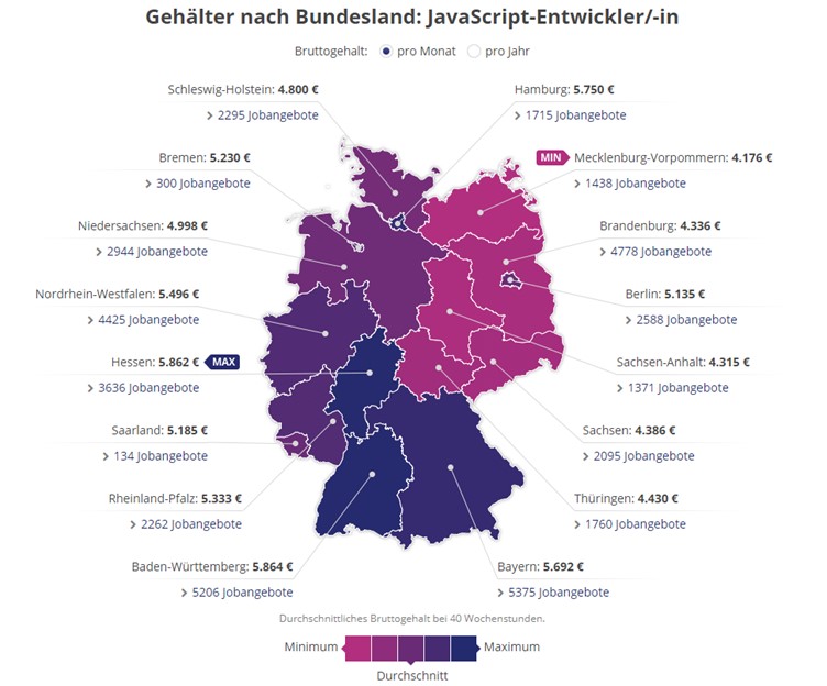 Infographic showing average JavaScript developer salary in Germany by state gehalt.de data