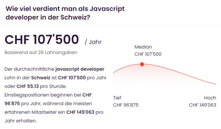 Infographic showing average JavaScript developer salary in Switzerland ch.talent.com data