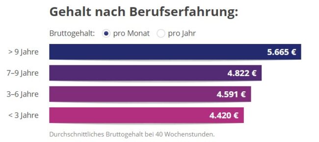 international-react-developer-salary-ranges-and-rates