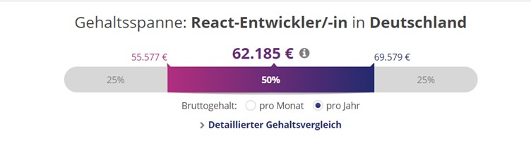 Infographic showing average React developer salary in Germany gehalt.de data