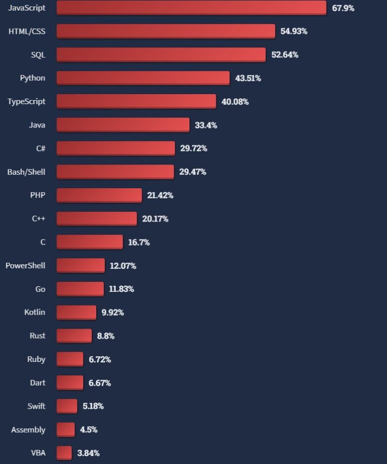 International Go(lang) developer salary and rates ranges - Germany ...