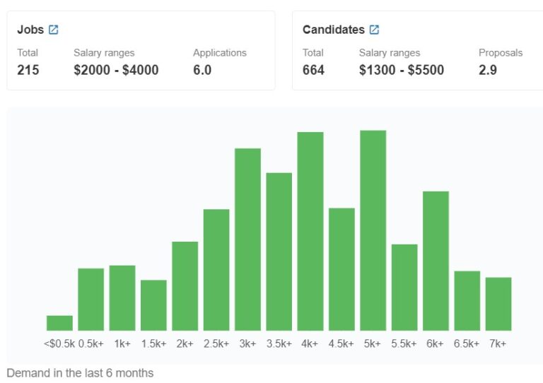 international-kotlin-developer-salary-and-rate-ranges