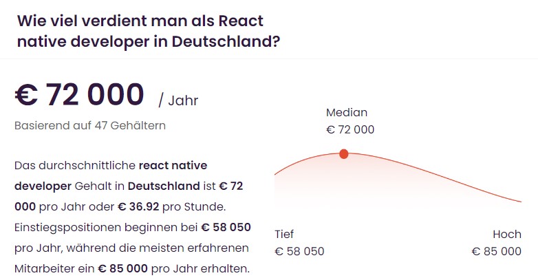 Infographic showing the average React Native developer salary range in Germany based on data from the jobs portal de.talent.com