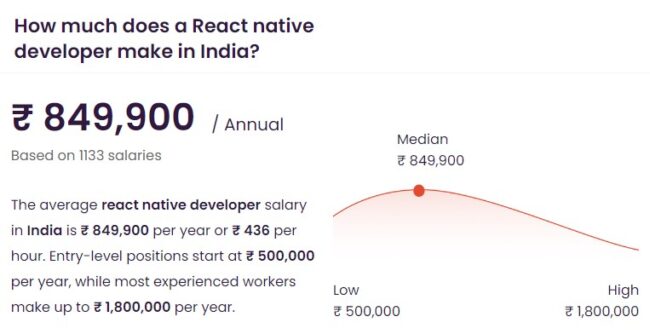 React Native Developer Salary – React Native Salaire Moyen – TFSGHK