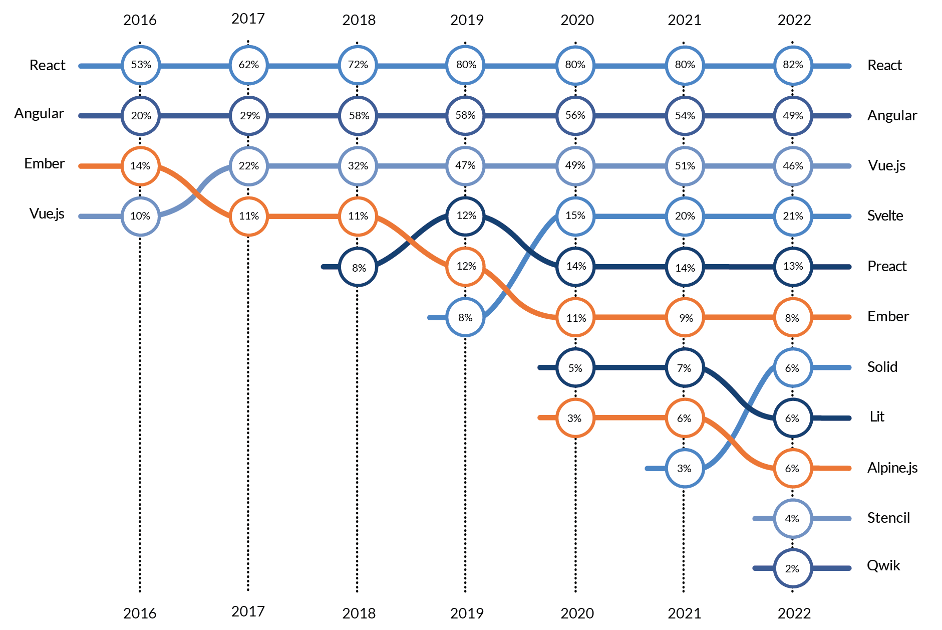 What the Future of Front-End Frameworks/Libraries Looks Like