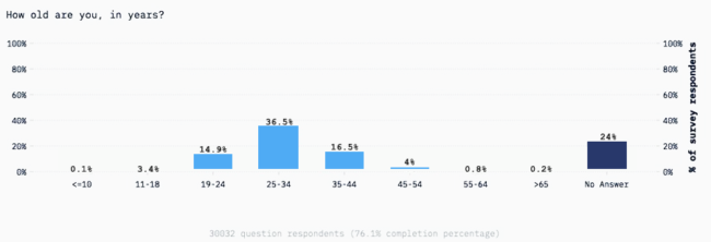 Software Developers – Statistics and FAQs 2023 - K&C