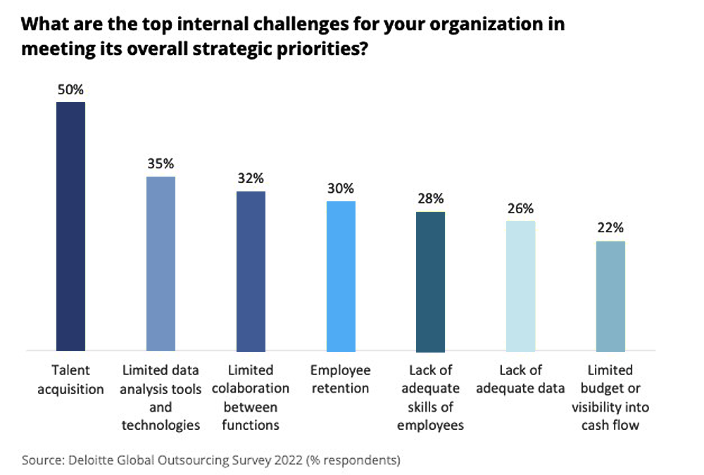 The global outsourcing sector in 2023 – all the important statistics ...