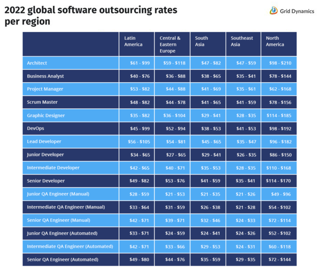 The global outsourcing sector in 2023 – all the important statistics ...