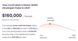 Infographic showing average senior web3 developer salary range in the USA. Data from talent.com