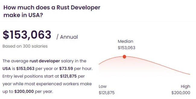 Average Rust User International Rust developer salary and rate ranges – Germany ...