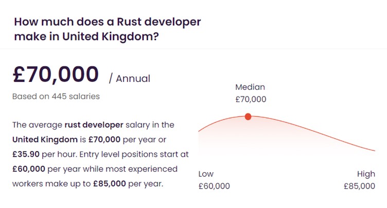 International Rust developer salary and rate ranges – Germany ...