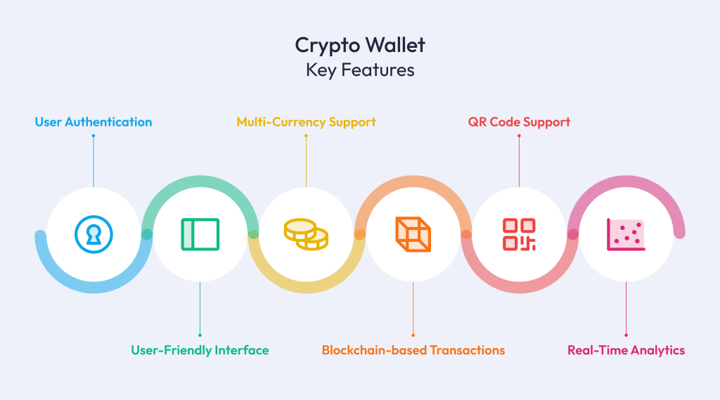 Cryptocurrency Wallet Development: How to Create a Crypto Wallet in ...